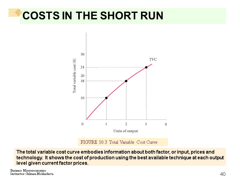 40 COSTS IN THE SHORT RUN The total variable cost curve embodies information about